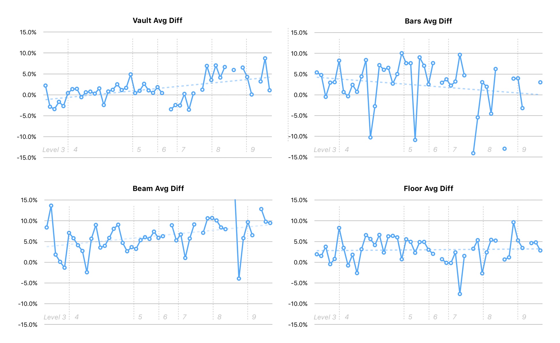 Avg-Diff