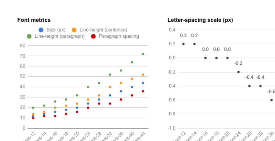 Font-Metrics