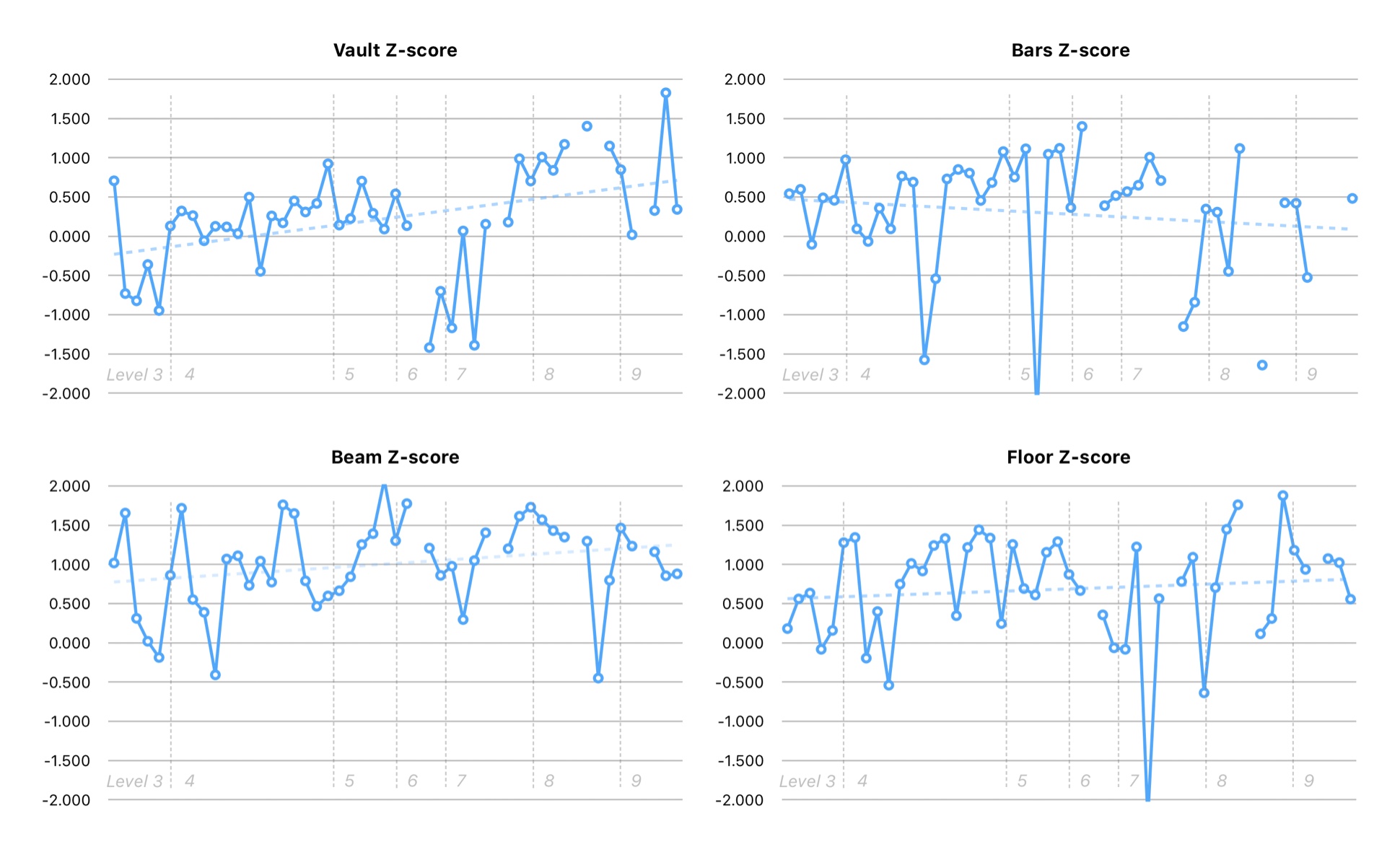 Z-Score