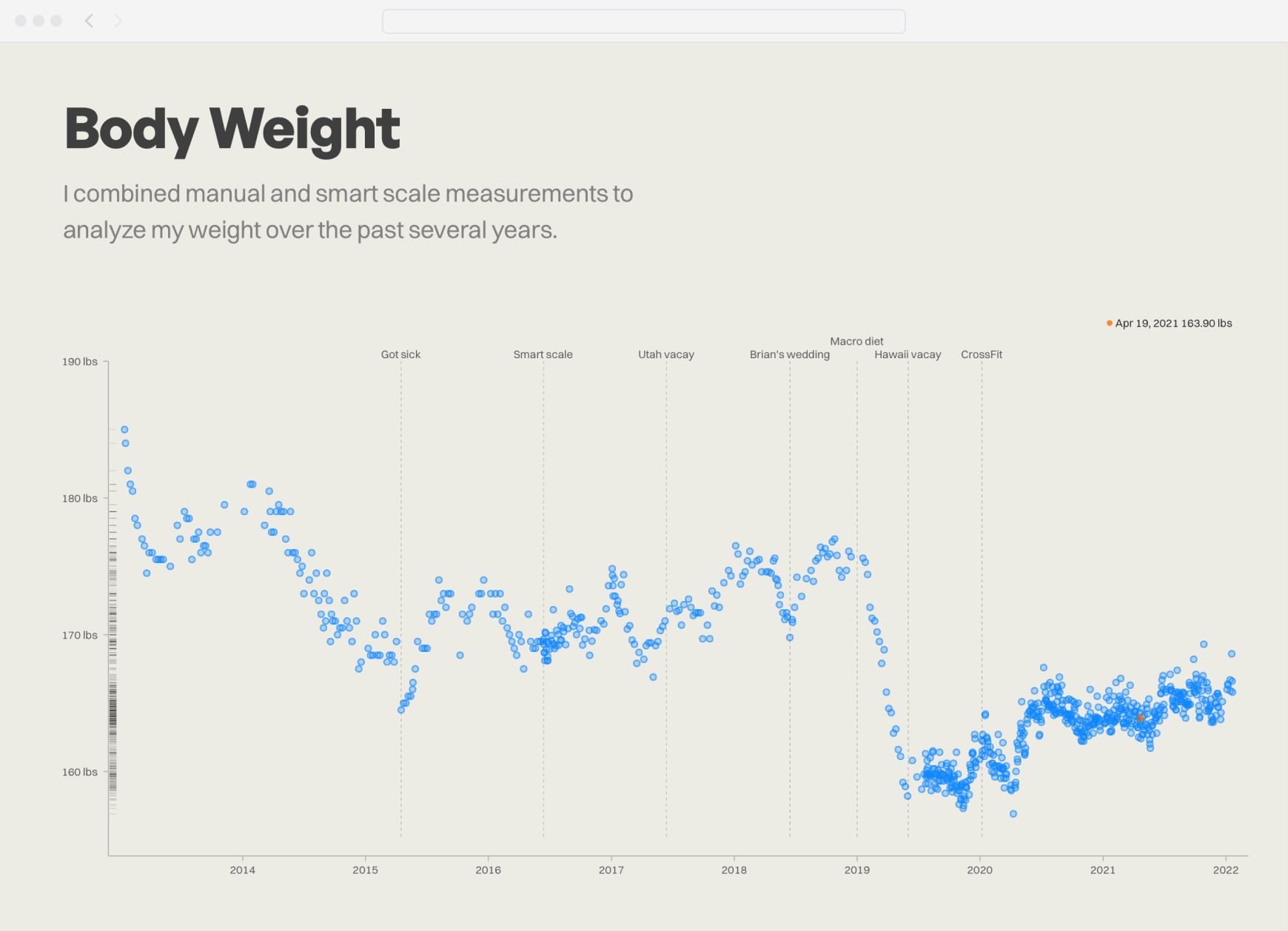 Personal-Project-Body-Weight