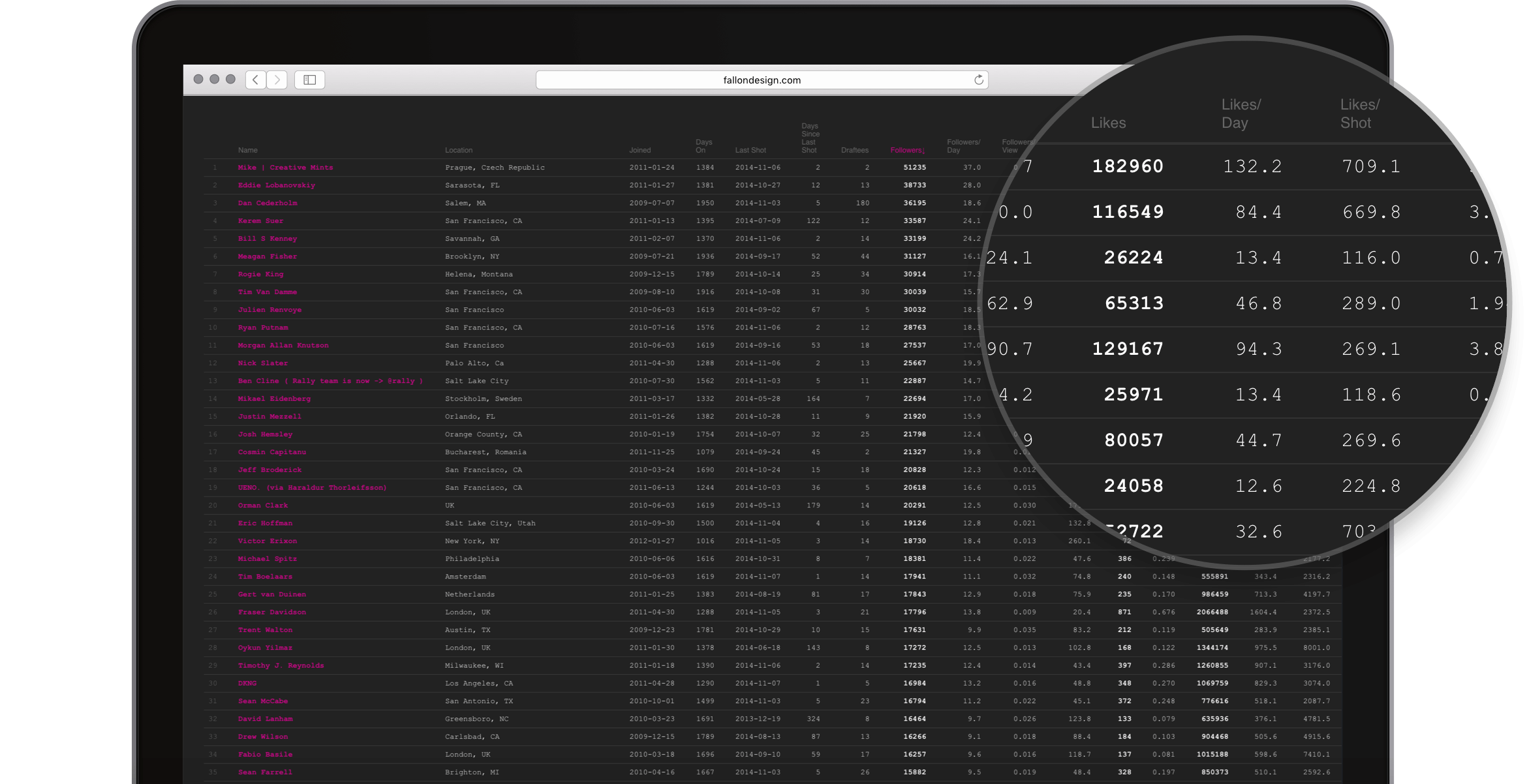 Dribbble-Stats-Main